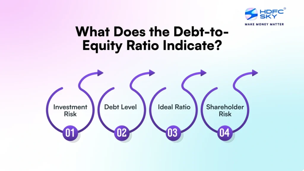 Debt-to-Equity Ratio