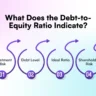 Debt-to-Equity Ratio