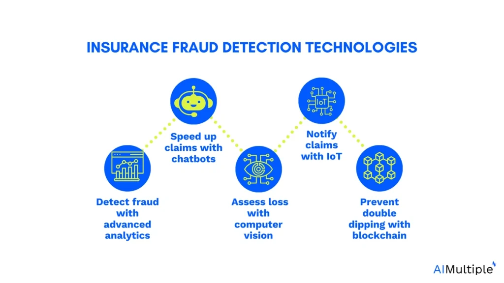 insurance fraud detection