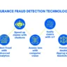 insurance fraud detection