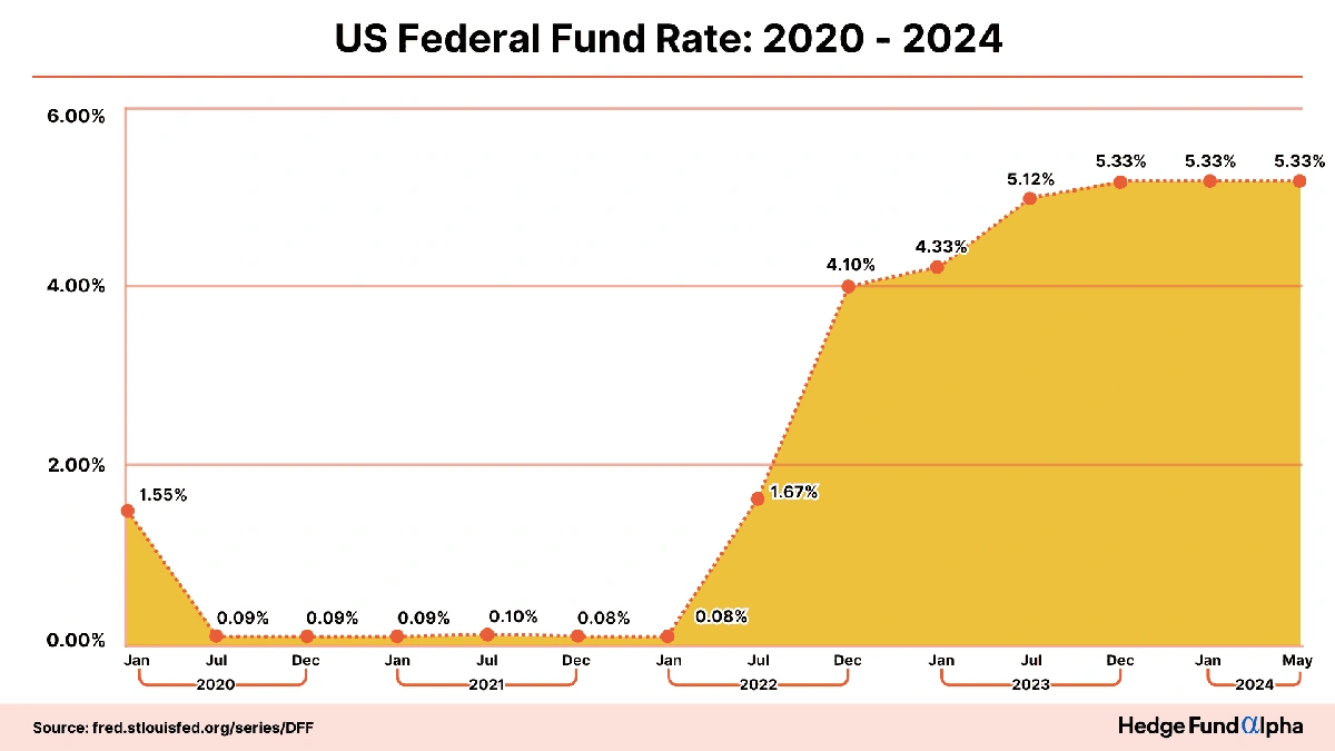 Why Should Indians Care About the Fed?