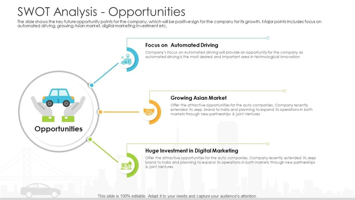 Decoding Resourceful Automobile's Financial Statements