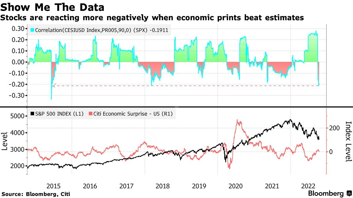 DecodingMarket Correlation: It's All About Relationships