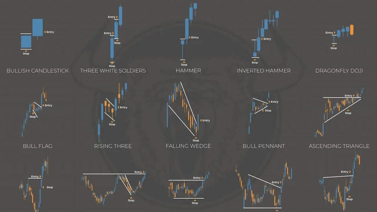 Chart Patterns
