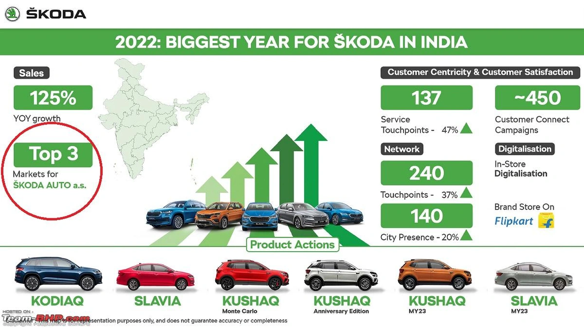 The Titans of Traction | Which States are Driving India's Auto Sales?