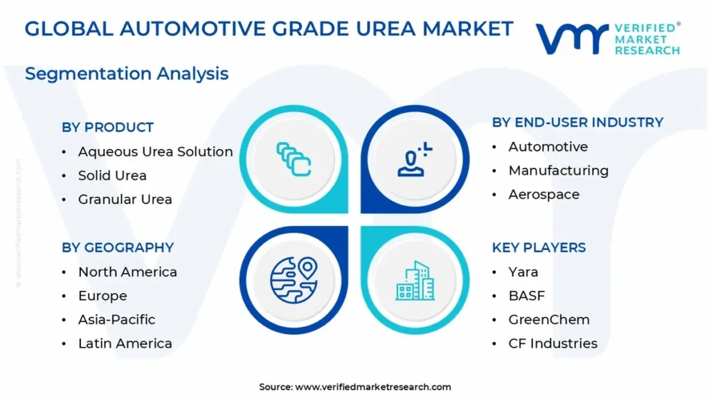 automobile grade urea