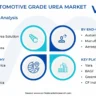 automobile grade urea