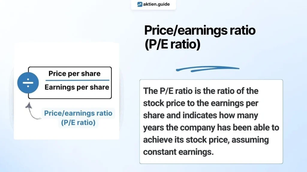 Price to Sales Ratio