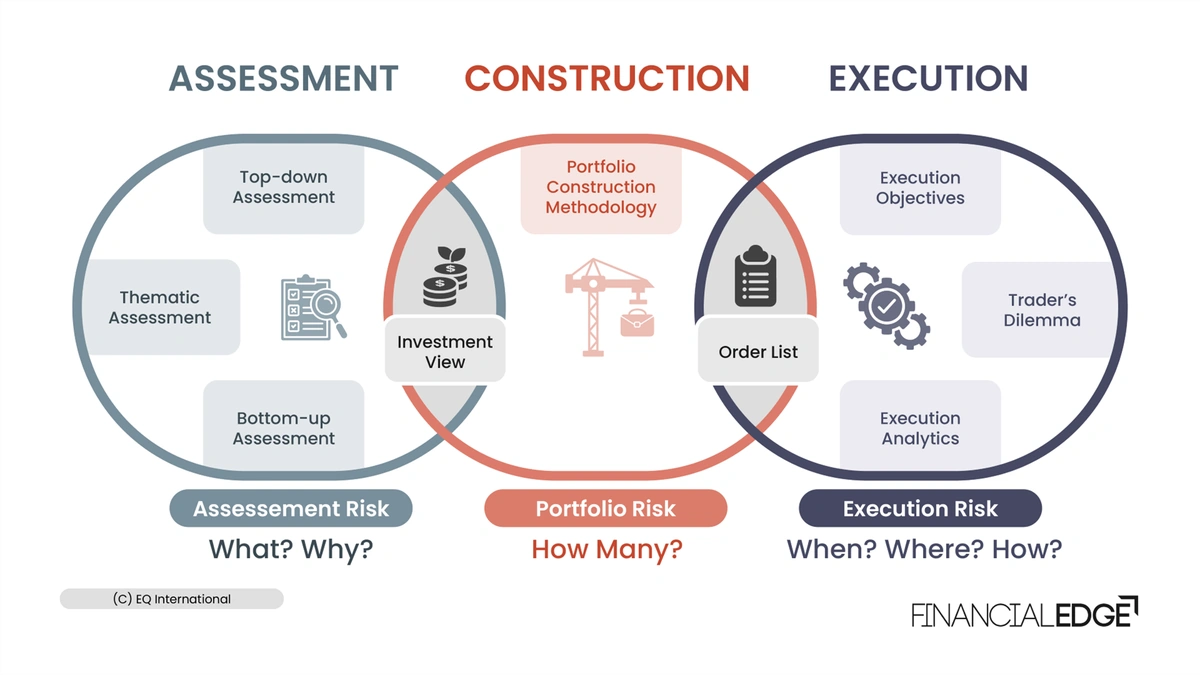 Decoding Technical Resistance