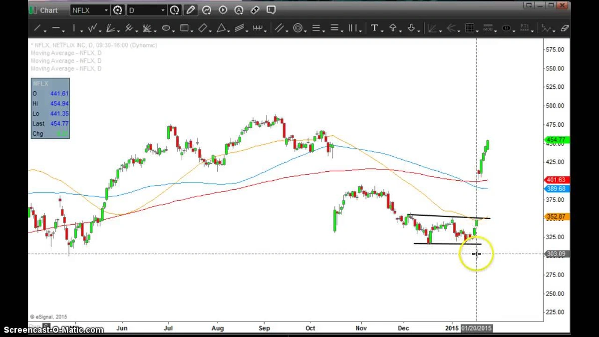 What Exactly Is Earnings Surprise Probability? (And Why Should I Care?)