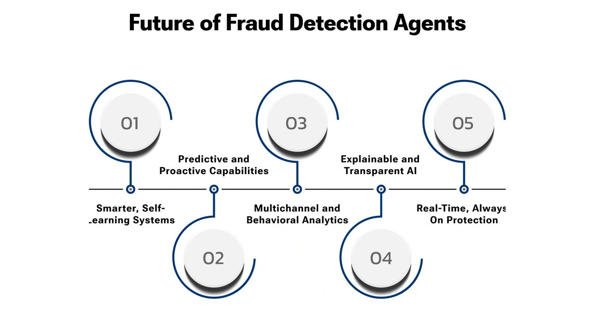 The Rising Tide ofInsurance Fraud: Why We Need Better Detection