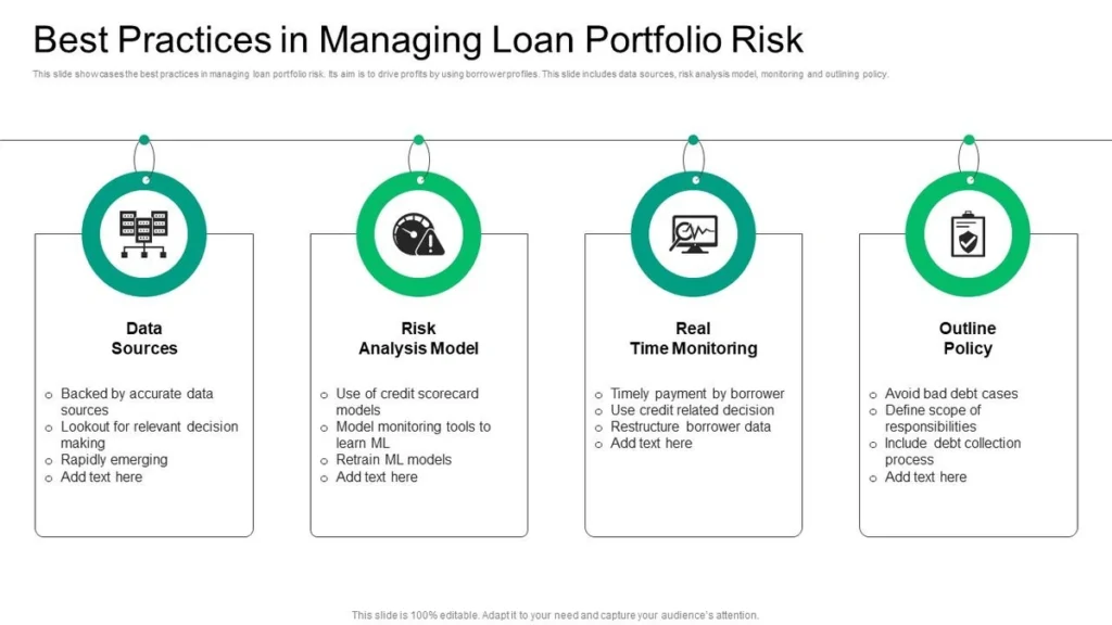 Portfolio Risk Assessment