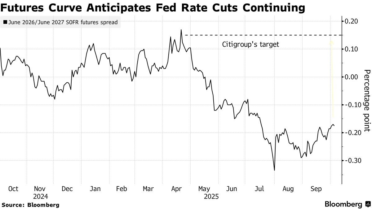 Fed Rate Hikes