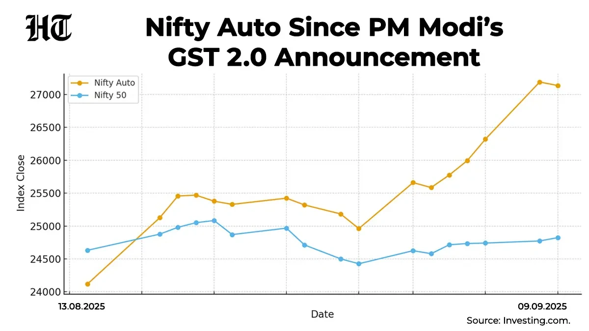 Decoding the Current Auto Landscape