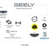 Geely Profit