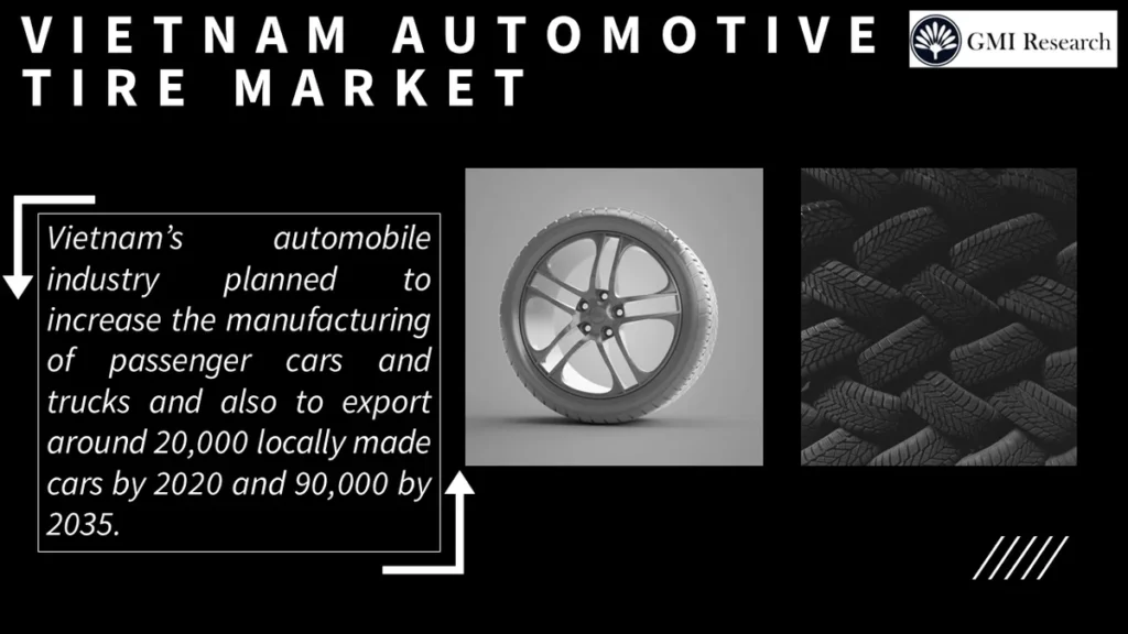 Automobile Tire Market