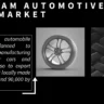 Automobile Tire Market