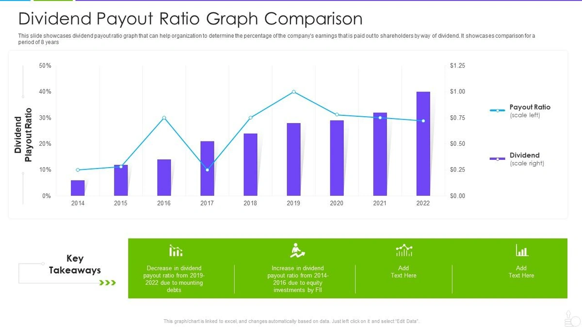 Decoding the Dividend Payout Ratio | It's More Than Just a Number