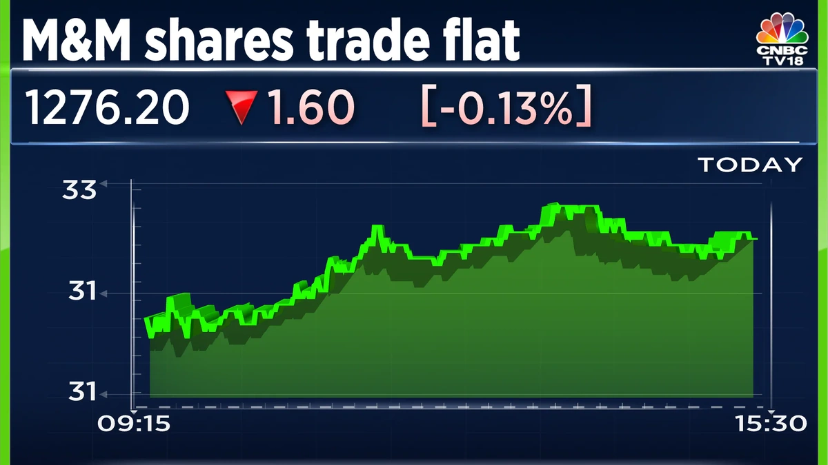 What the Steady Stock Price Really Means