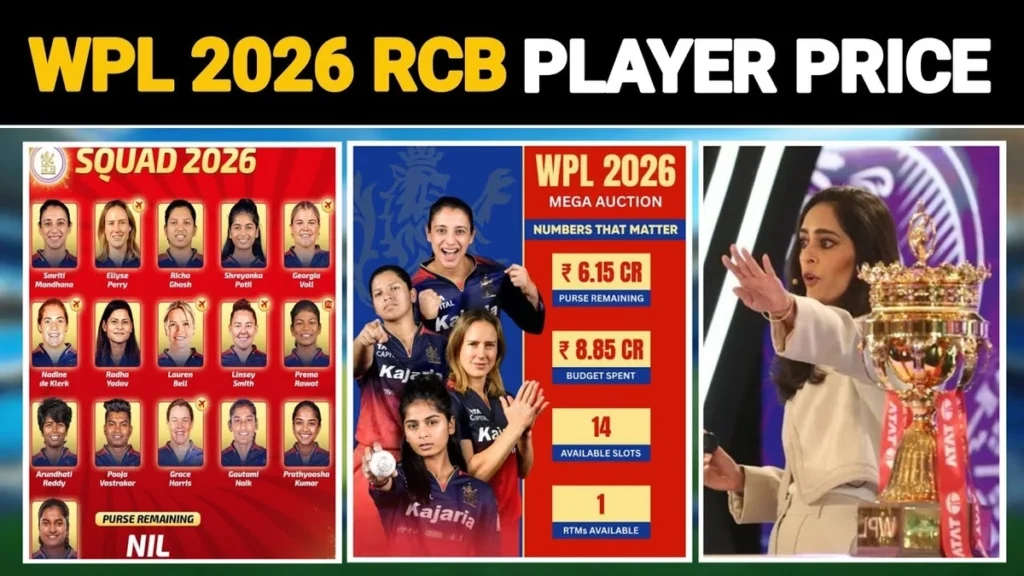 RCB's WPL 2026 Squad