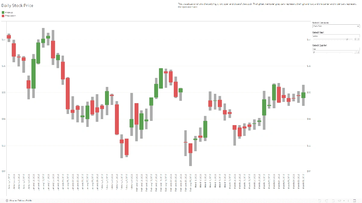 stock forecast