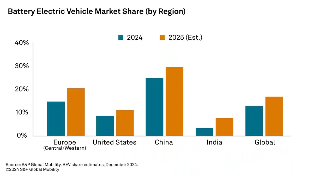 The "Why" | Unpacking GST 2.0's Potential Impact
