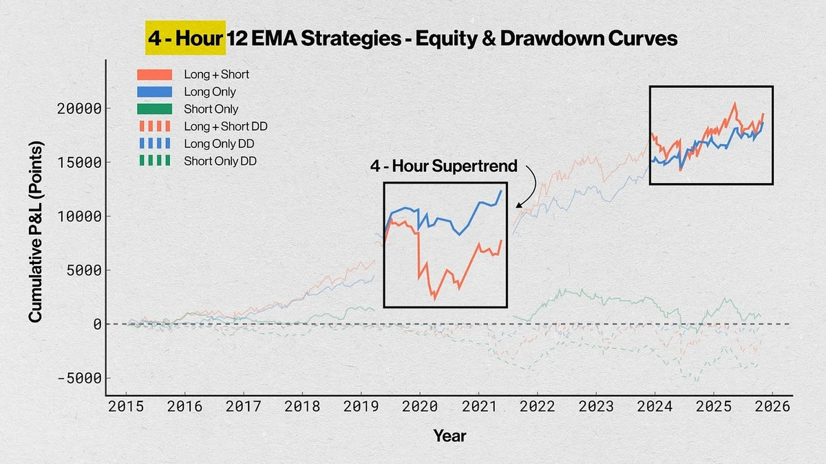 What is Averaging Down, Really?