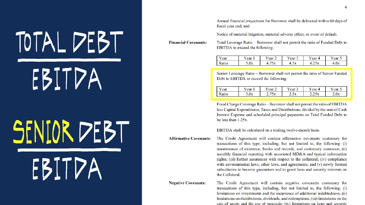 Decoding the Debt-to-Equity Ratio | Why it Matters