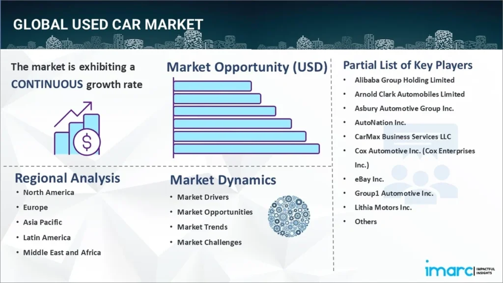 Automobile Market Expansion
