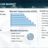 Automobile Market Expansion