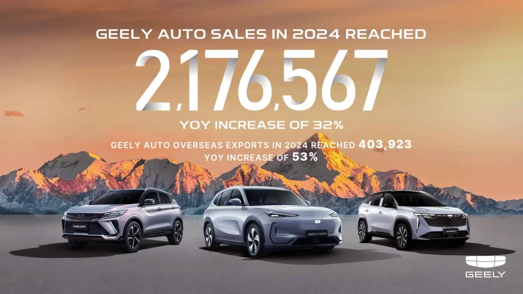 Geely Auto Revenue