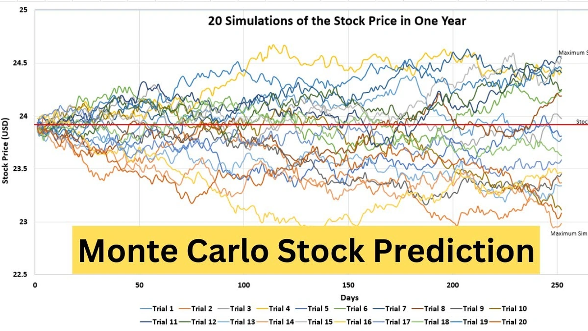 Why ACG's YEAR5 Prediction Matters – The Bigger Picture